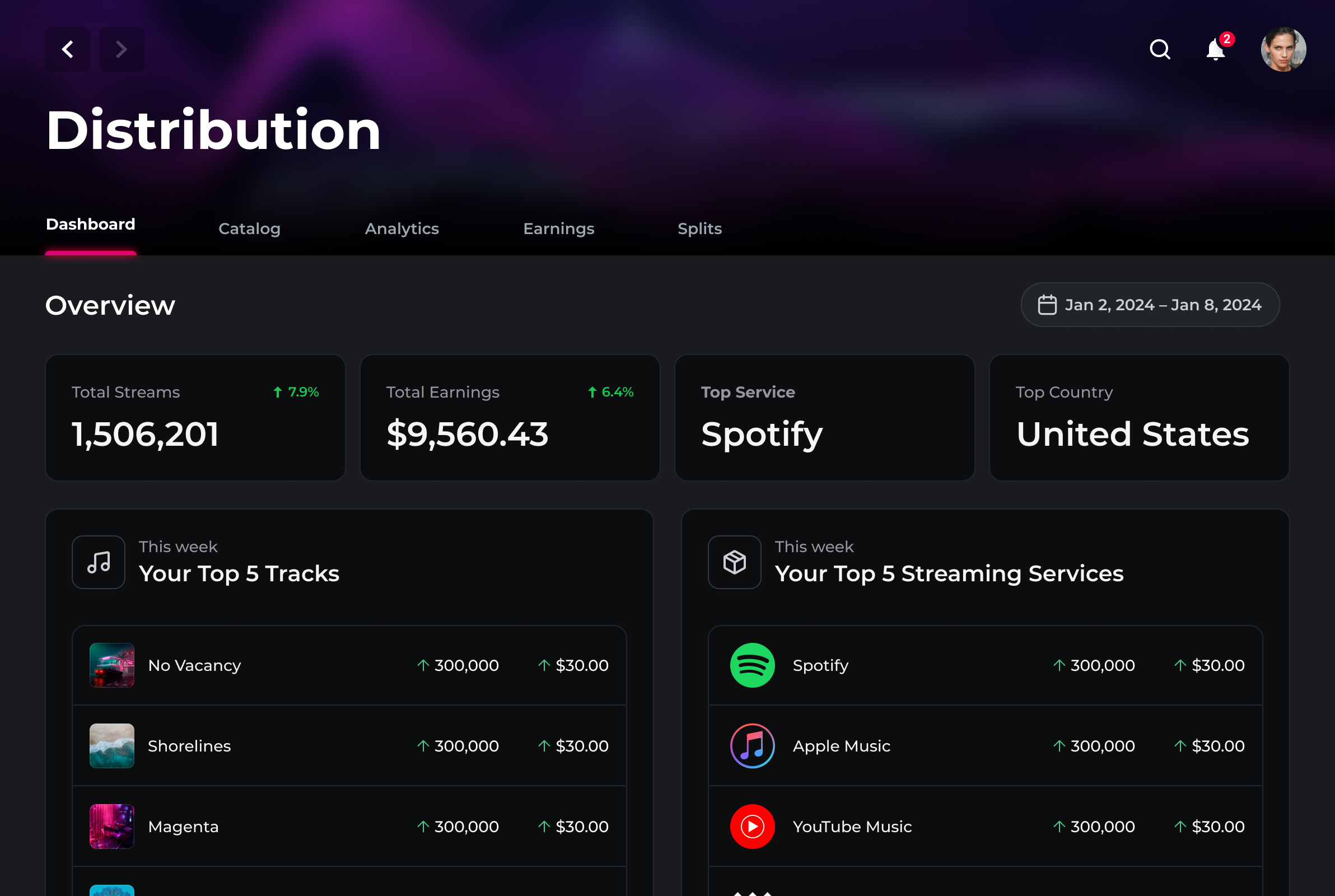 eMastered Distribution dashboard with streaming and earnings overview